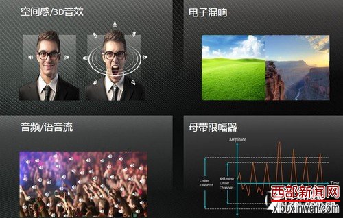 开启异构计算新篇章 Kaveri处理器首测 